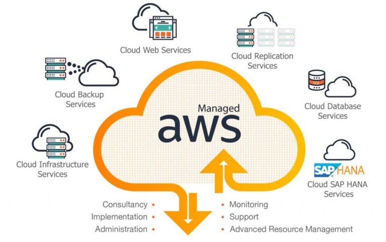 Amazon Web Services - Managed Enterprise Hosting (Z-Change Networks)