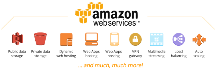 Amazon Web Services Tools Z-Change Networks